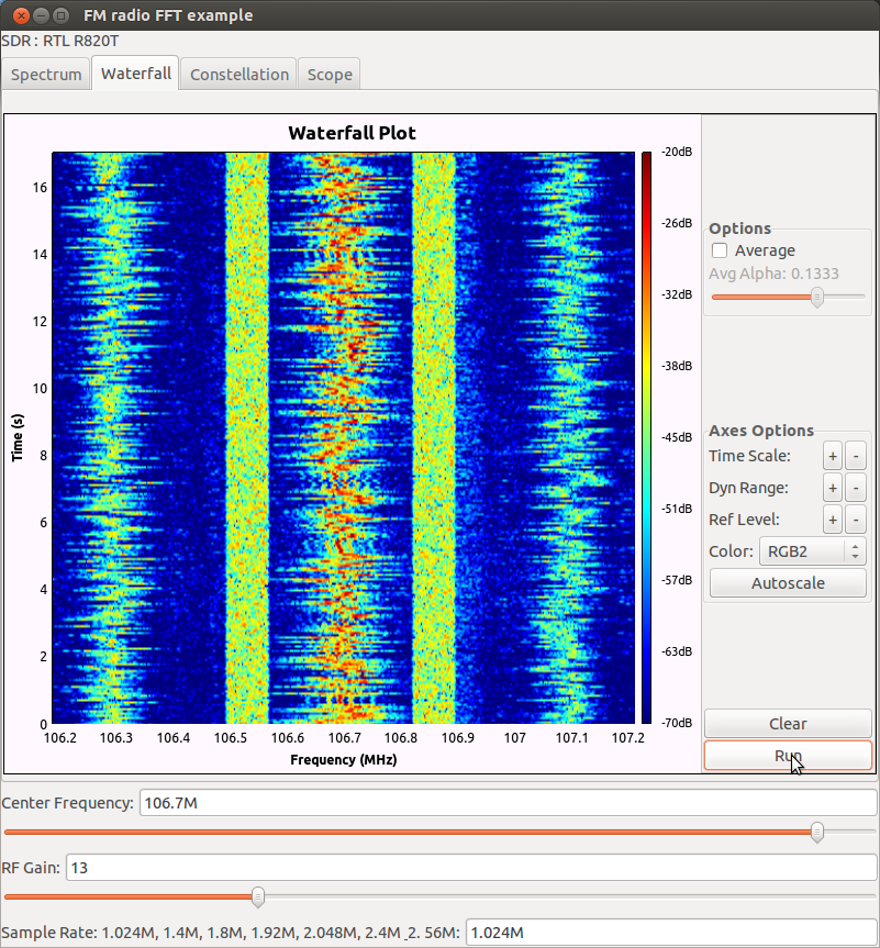 GNU Radio Companion Signal Flow Graph