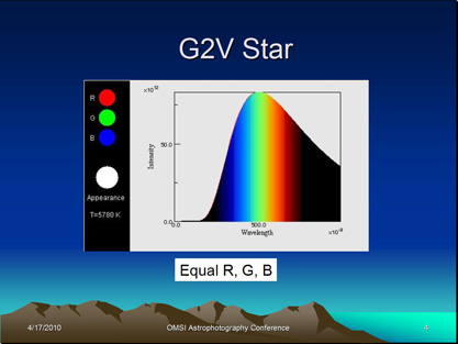 Ken Hose Star Color and G2V Calibration