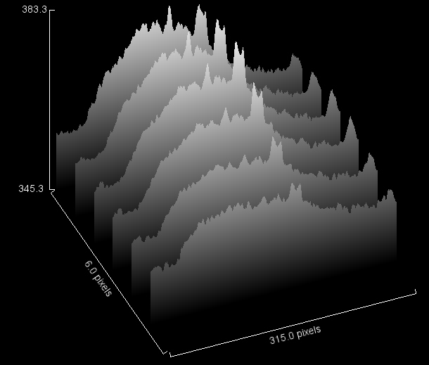 Spectrum Surface Plot