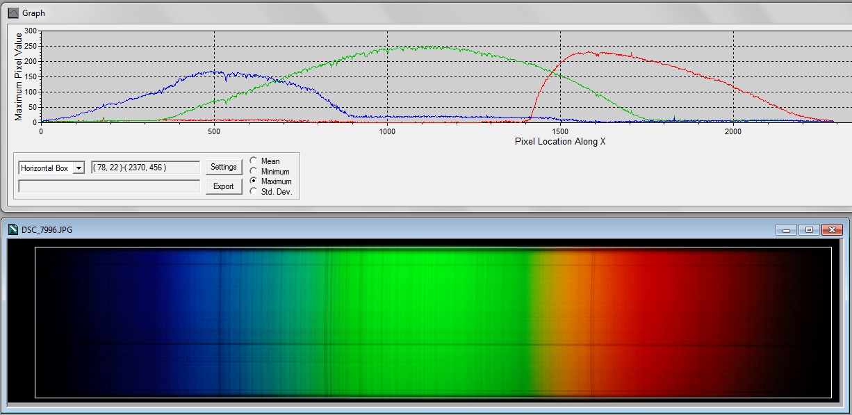 Solar Spectrum