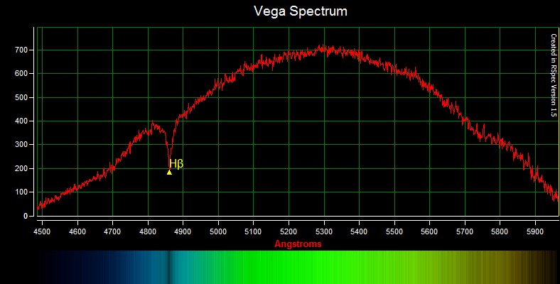 Vega Spectrum Not Clipped