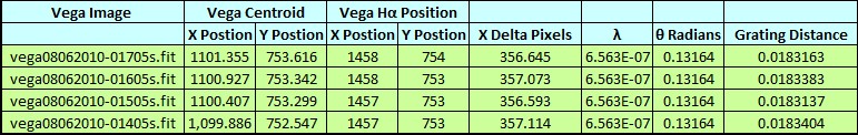 Vega Spectrum Calibration Table