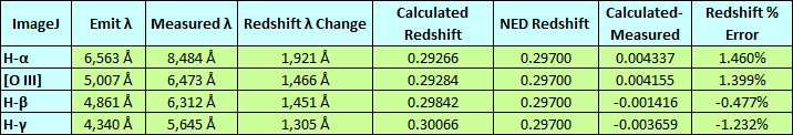 KUV18217+6419 Redshift Chart