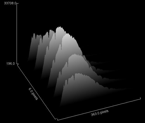 Spectrum Surface Plot