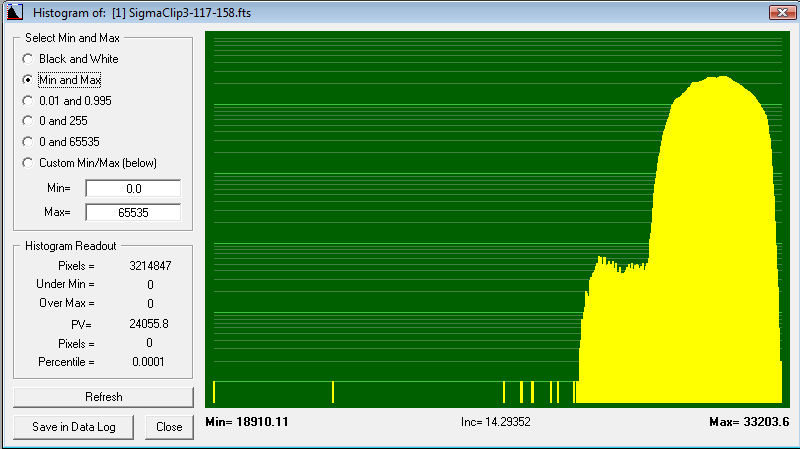 Histogram of Master Flat Frame