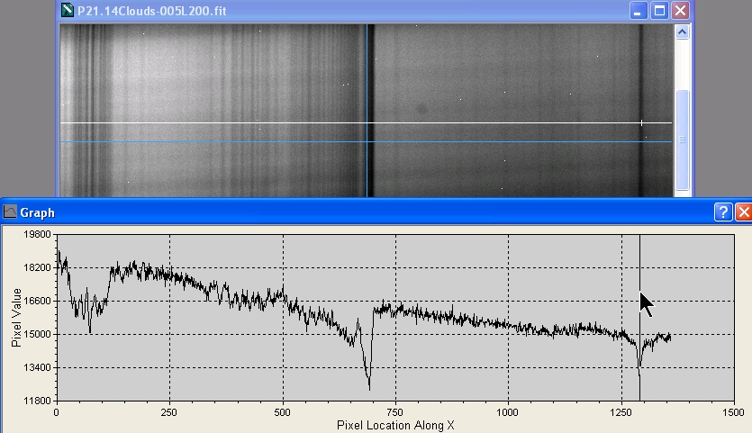 Spectra L200 image of rain clouds