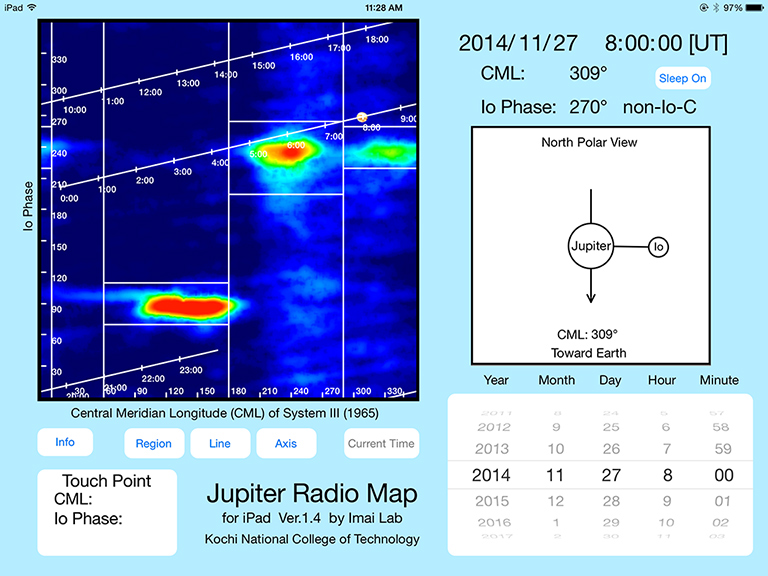 Jupiter Radio Map