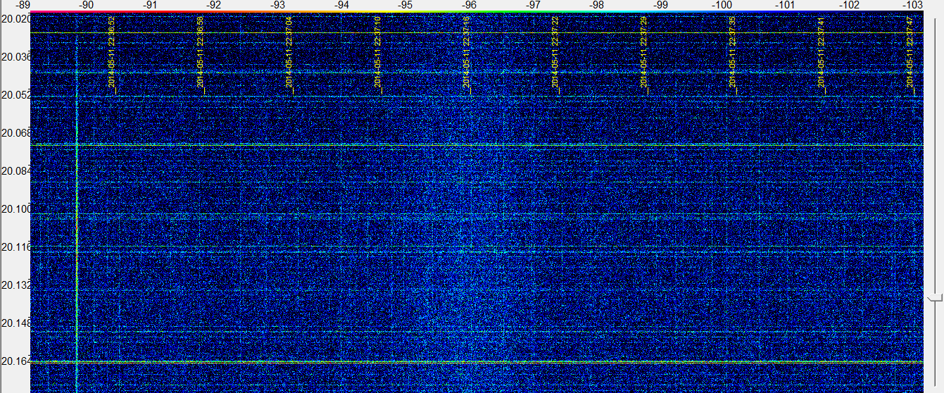 Sun radio emissions