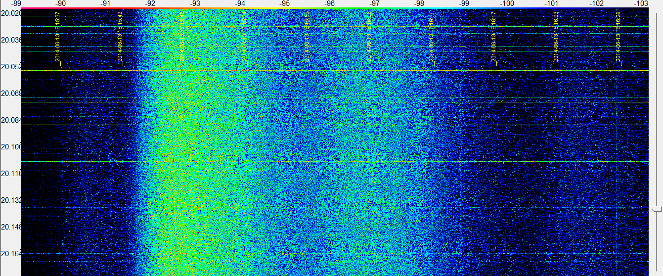 Sun radio emissions