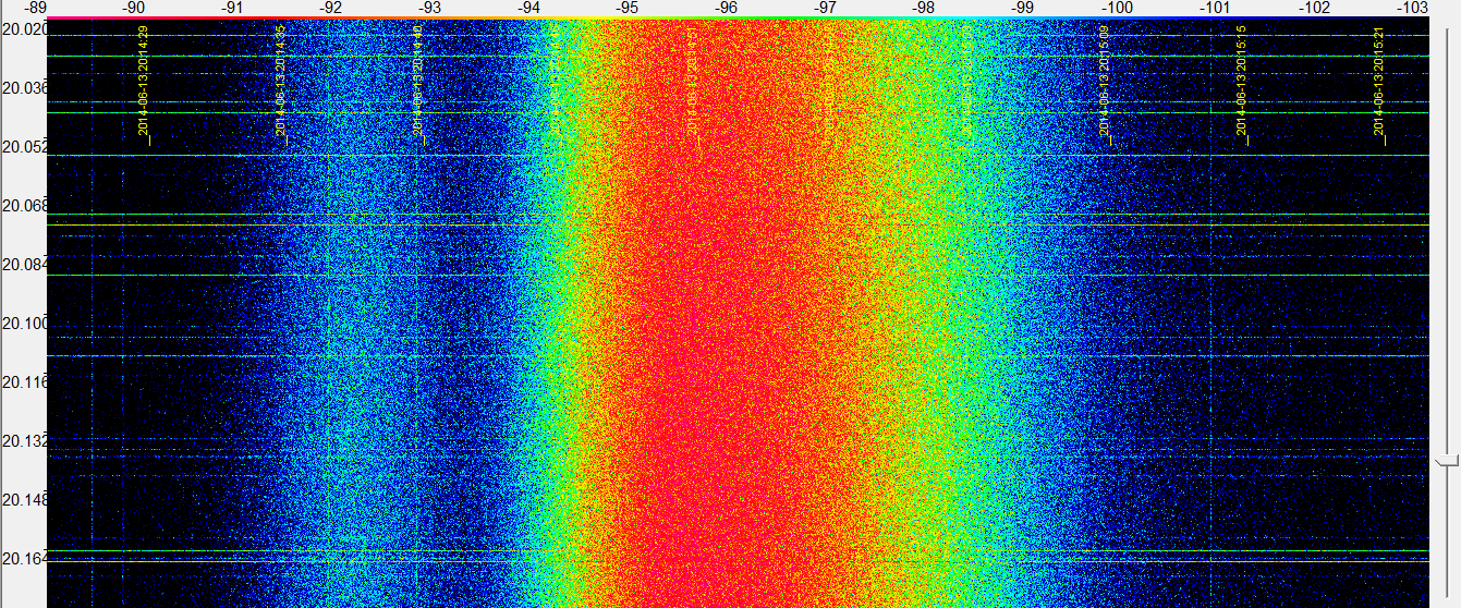 Sun radio emissions