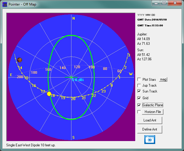 Antenna East-West Dipole and Sun position