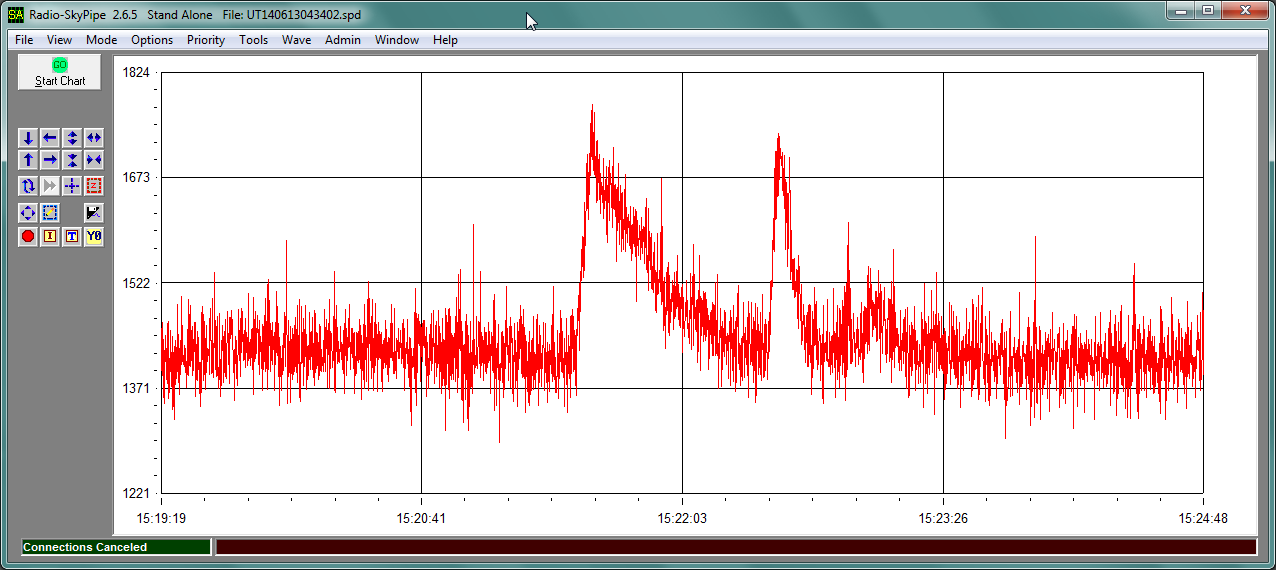 Sun radio emissions