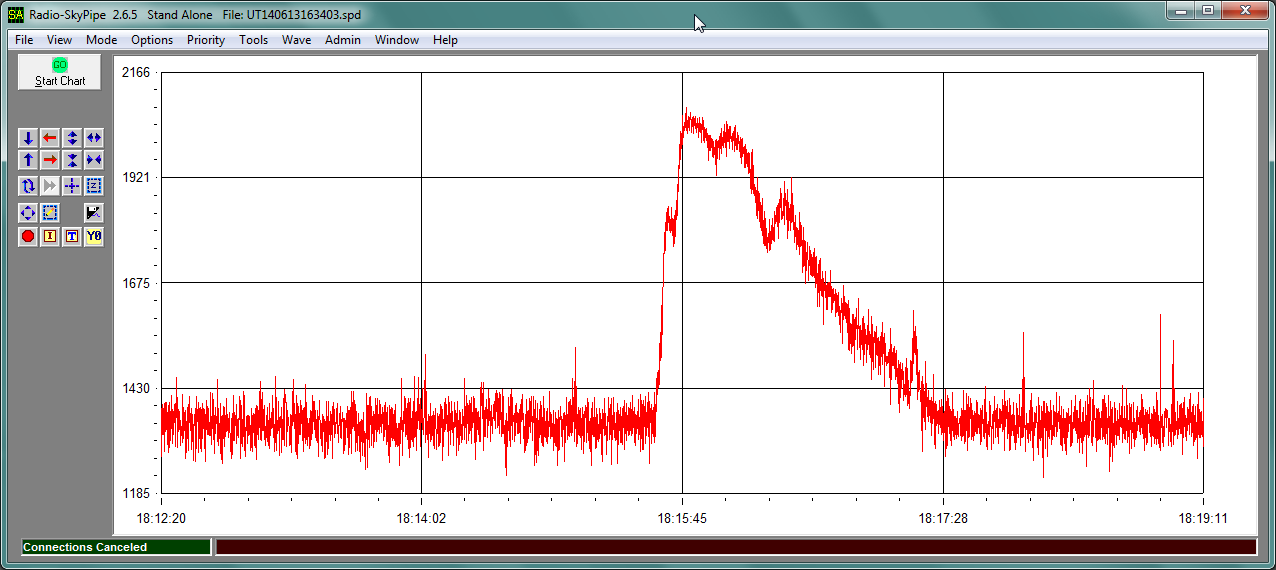 Sun radio emissions