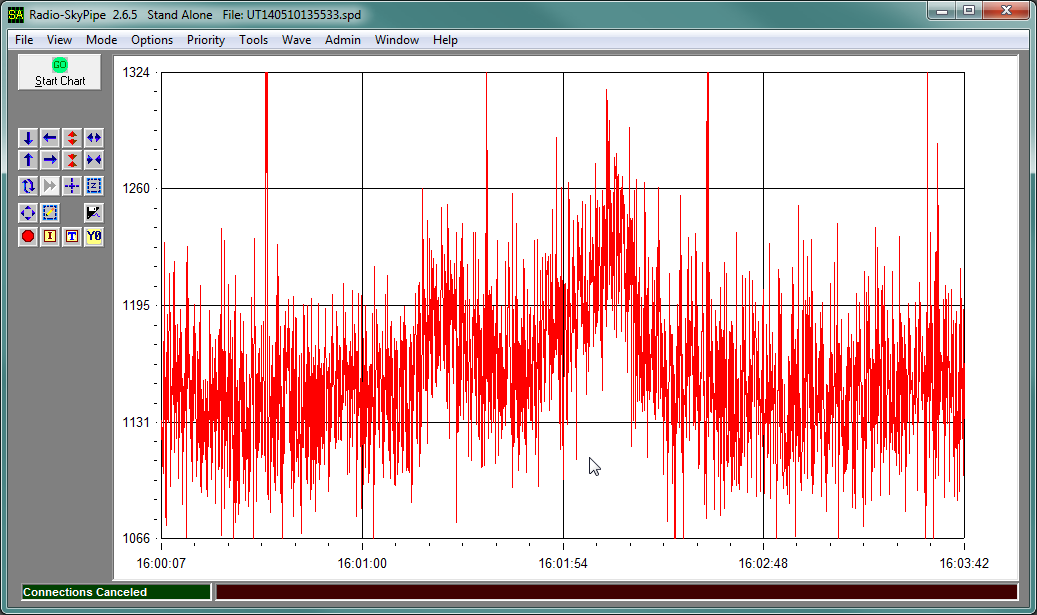 Sun radio emissions