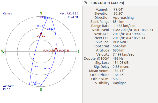 GPREDICT