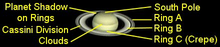 Saturn