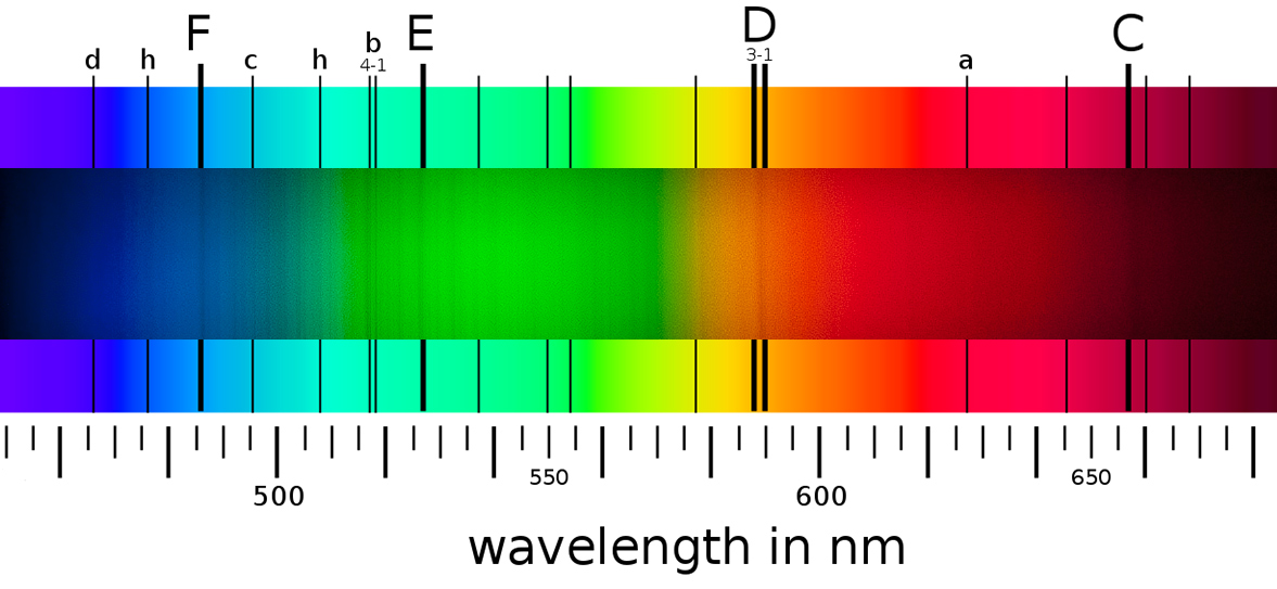 Fraunhofer absorption lines