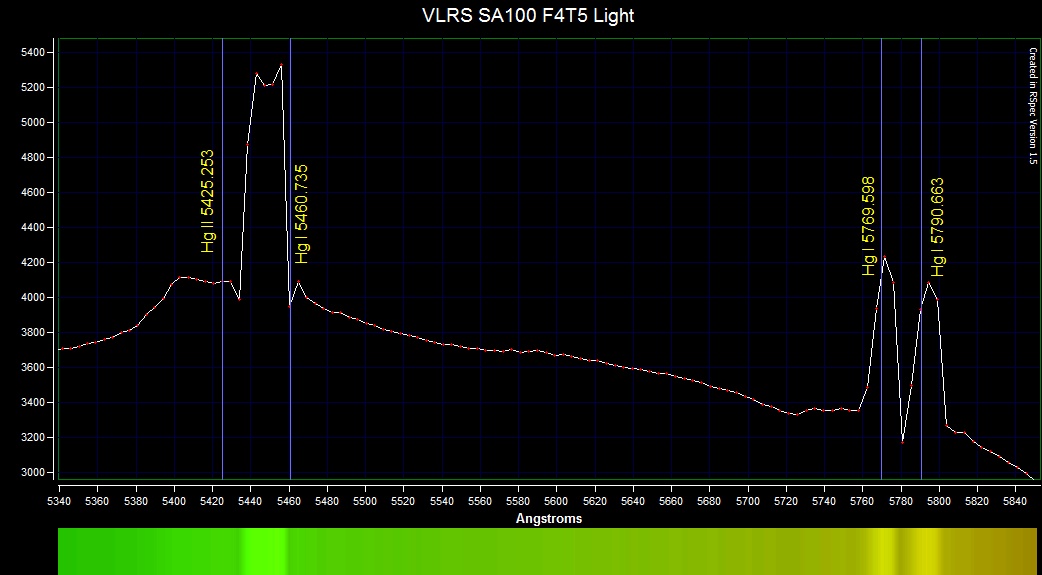 Satellite F4T5D light Specturm