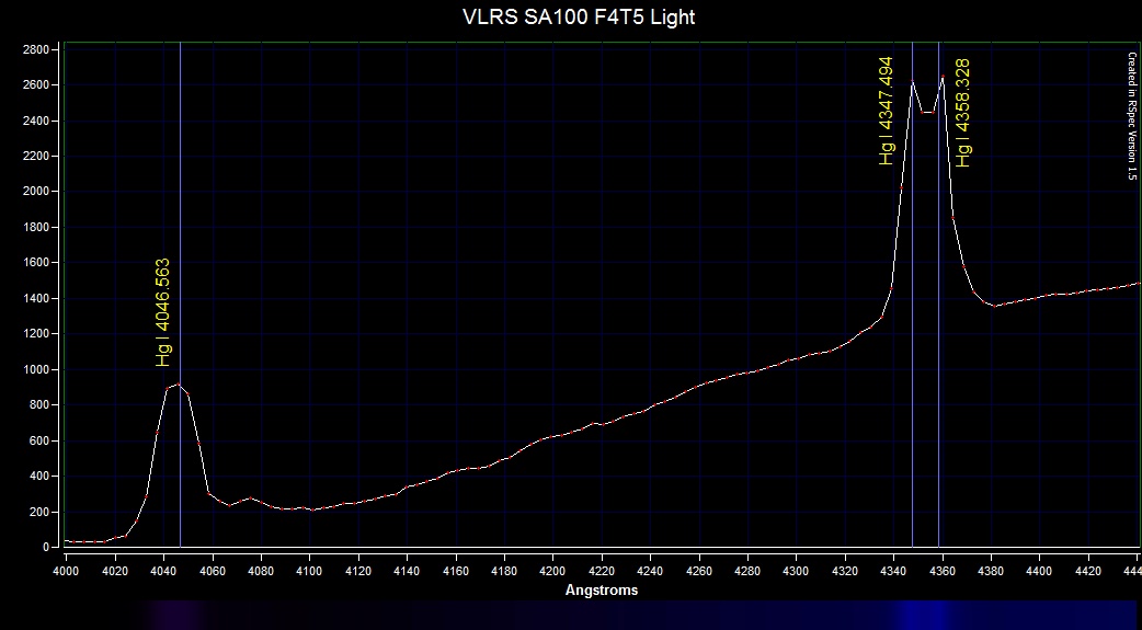 Satellite F4T5D light Specturm