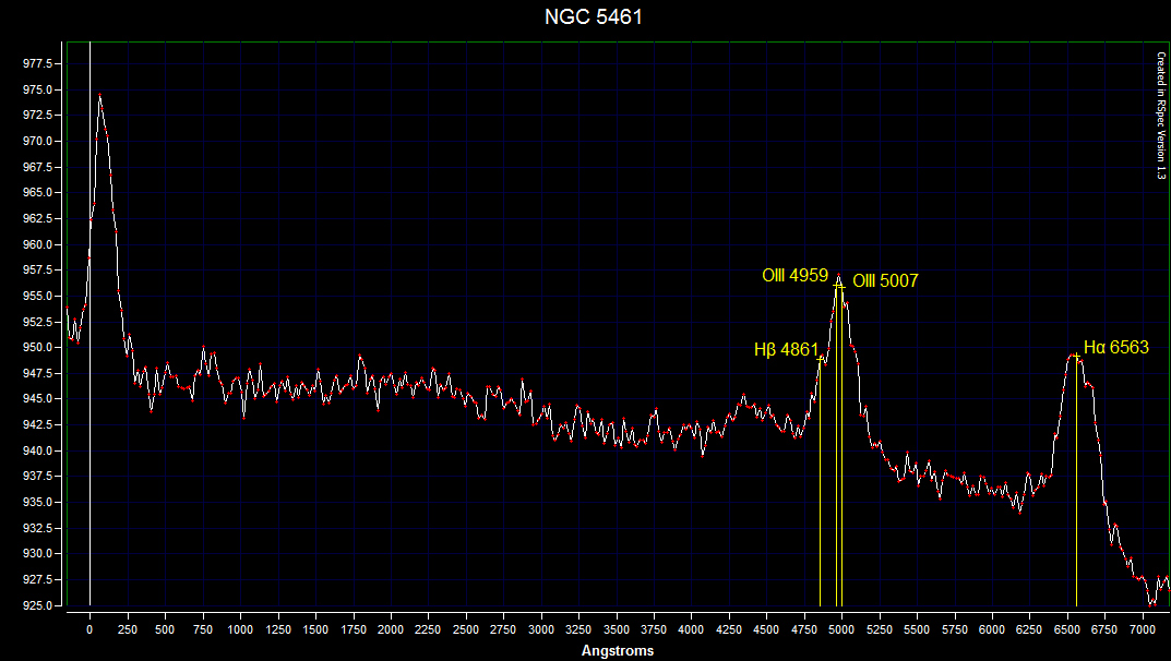 NGC 5461 HII Spectrum Chart
