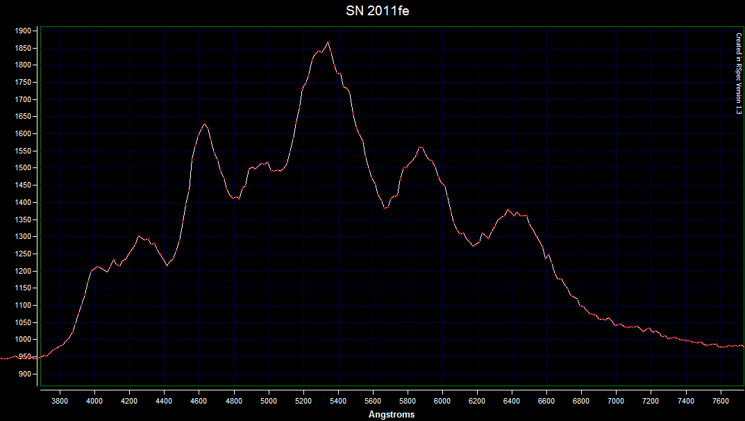 Supernovae SN 2011fe Spectrum Chart