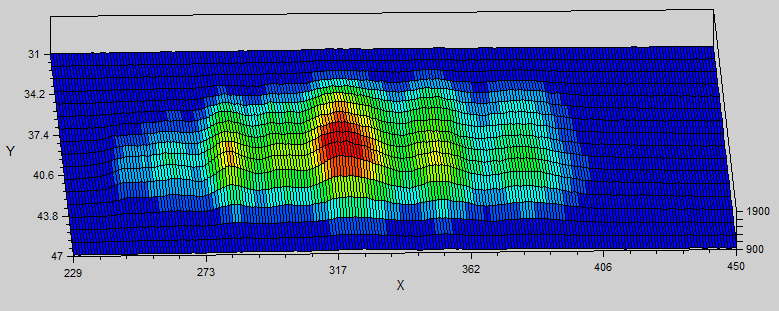 Spectrum Area Plot