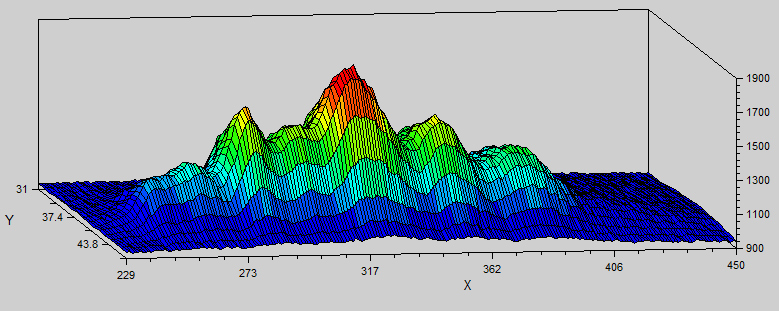 Spectrum Area Plot