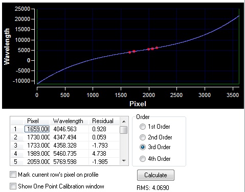 RSpec Specturm Calibration