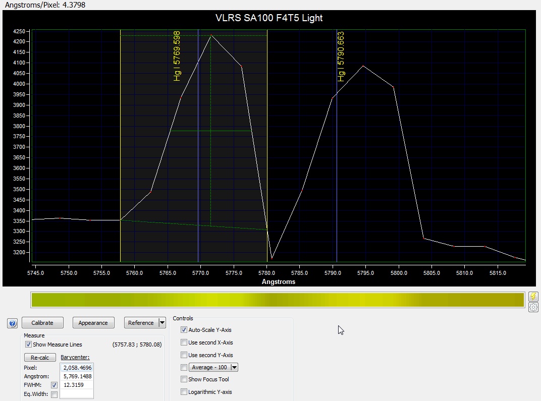Satellite F4T5D light Specturm