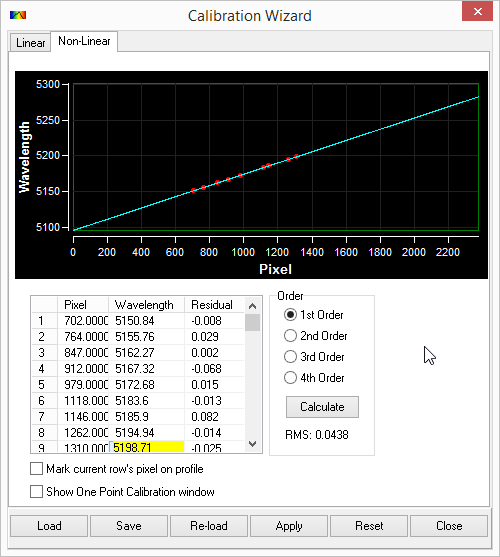 Spectrum Calibration