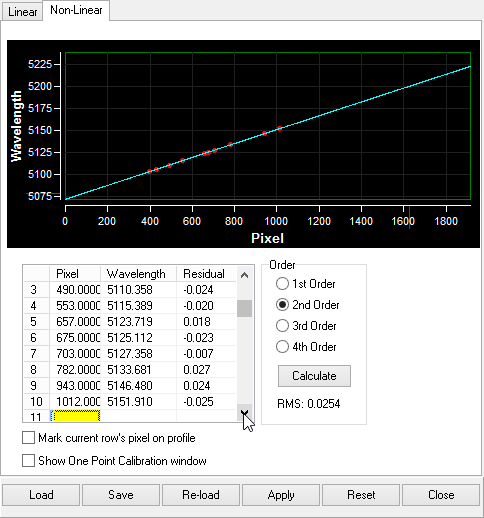 Spectrum Calibration