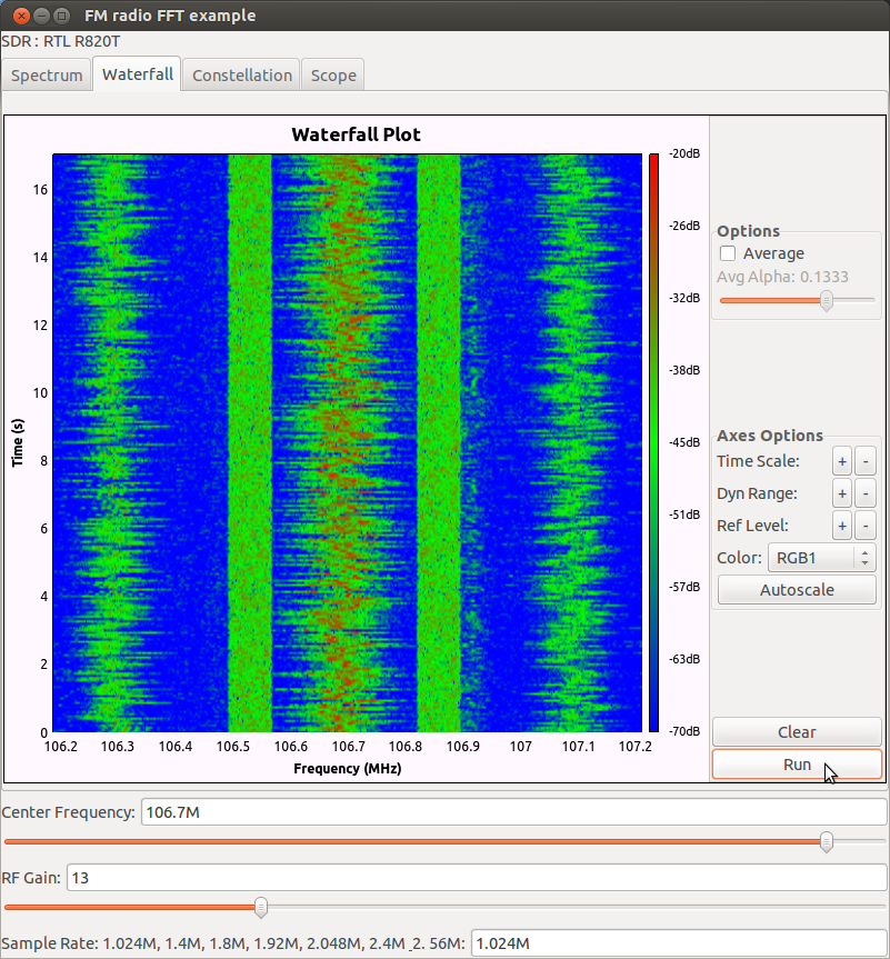 GNU Radio Companion Signal Flow Graph