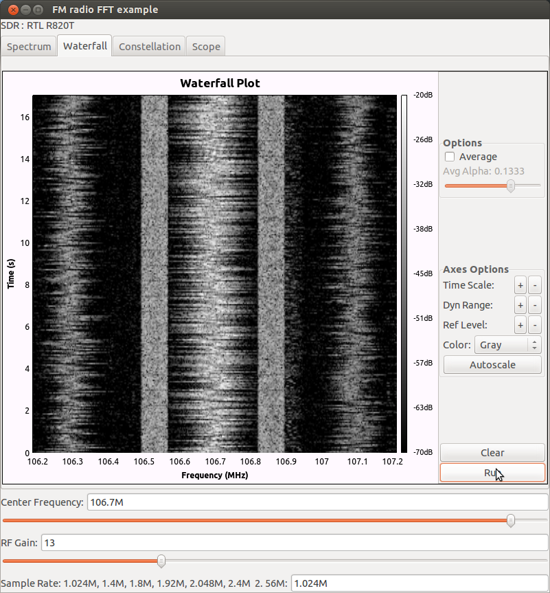 GNU Radio Companion Signal Flow Graph