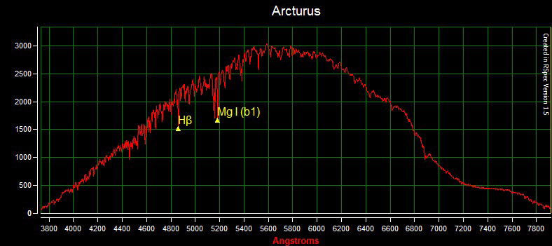 Arcturus Spectrum