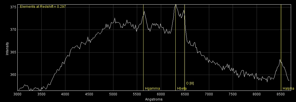 Spectrum Chart