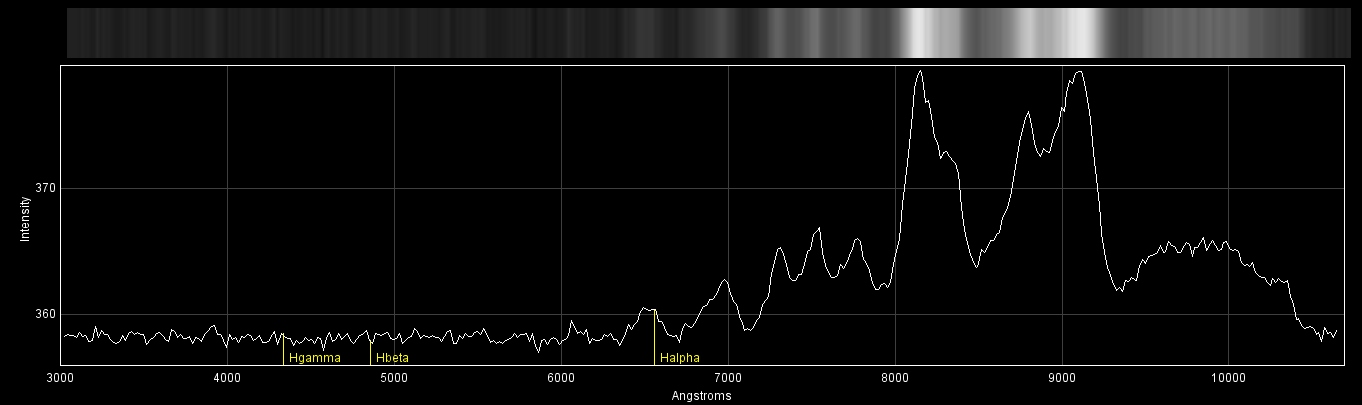 Spectrum Chart