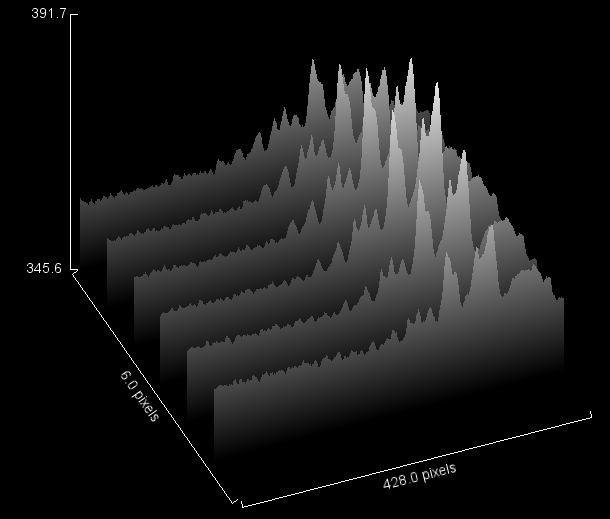 Spectrum Surface Plot