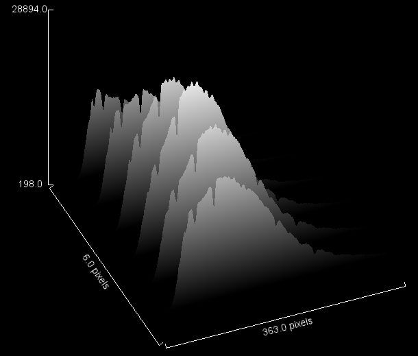 Spectrum Surface Plot