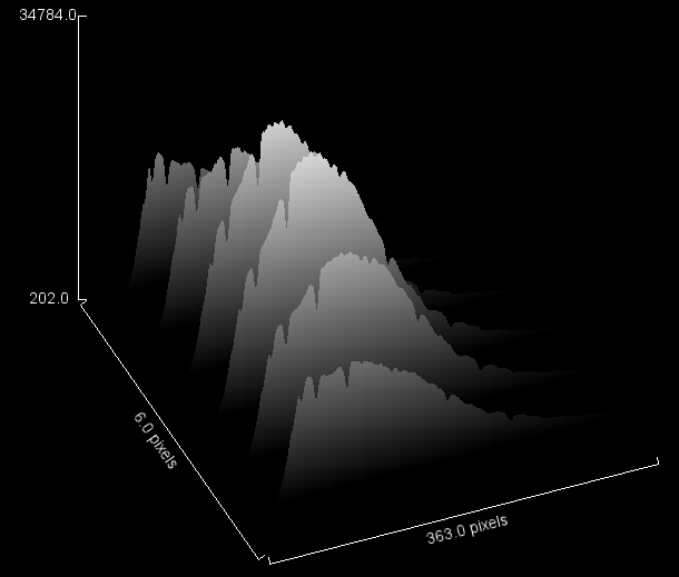 Spectrum Surface Plot