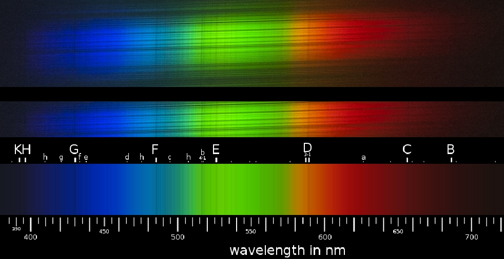 Simple Sewing Needle Spectroscope Fraunhofer lines