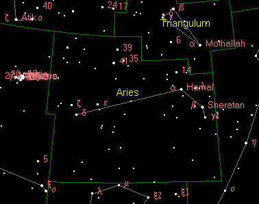 Names Of Stars In Aries Constellations