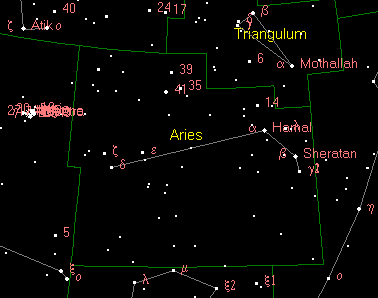 aries map