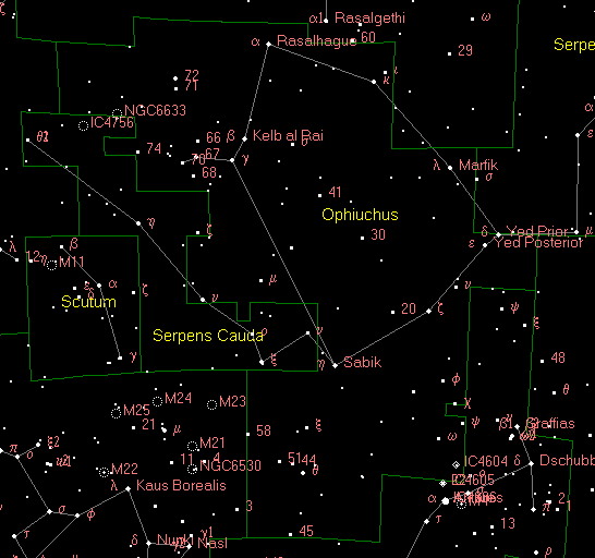 Ophiuchus Constellation