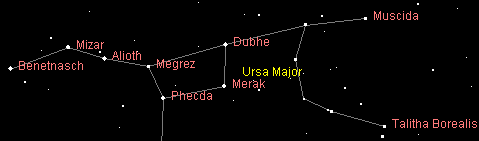 Ursa Major