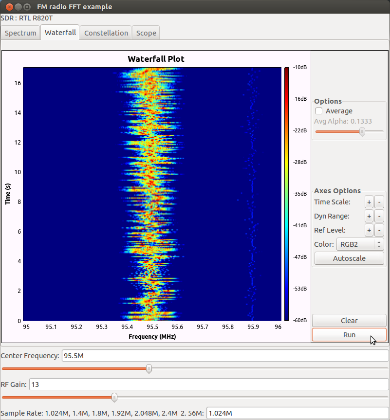 GNU Radio Companion Signal Flow Graph