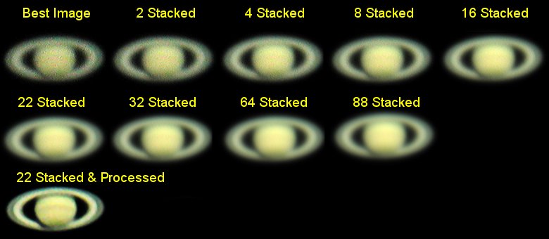 Stacked Saturn images
