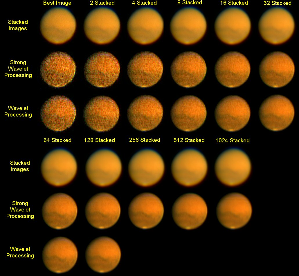 Stacked Mars images