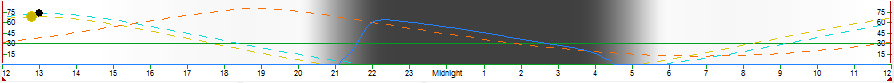 Twin Quasar in SkyTools 3c Pro