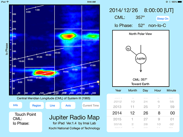 Jupiter Radio Map