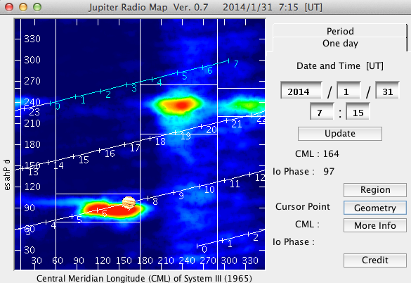 Jupiter Radio Map